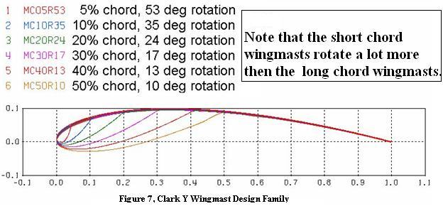 Attached picture 43193-Wingmast chord comparison.JPG